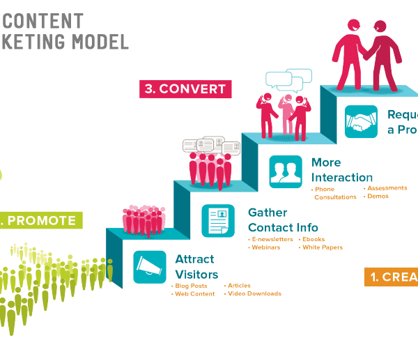 2038842The Content Marketing Model 1