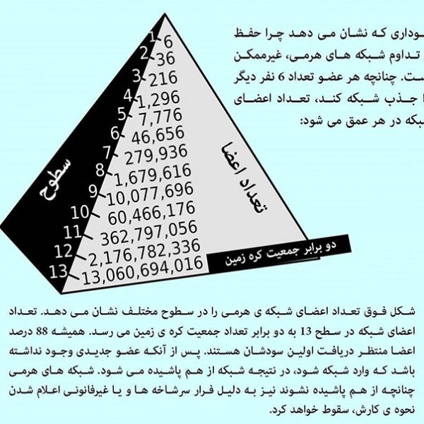 Pyramid Schemes 2