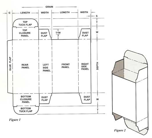 Standard Straight Tuck End Box Template1 - شرایط موثر بر محصولات کارتن سازی