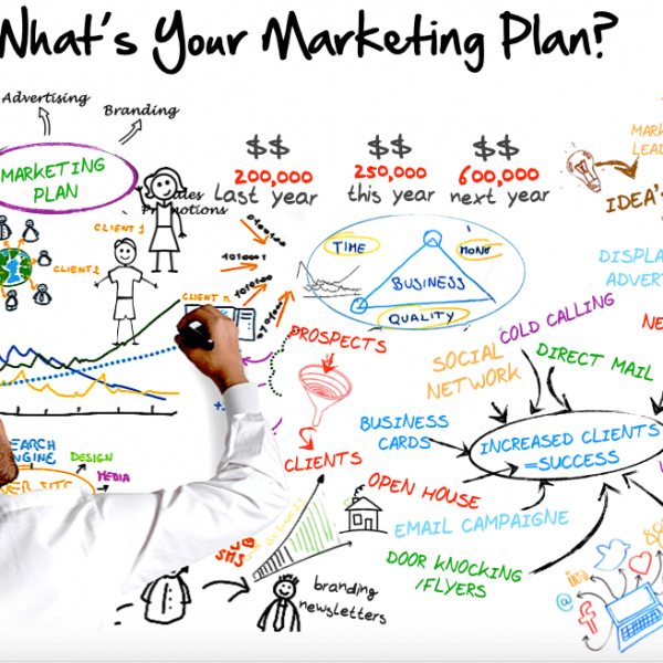 marketing plan white board
